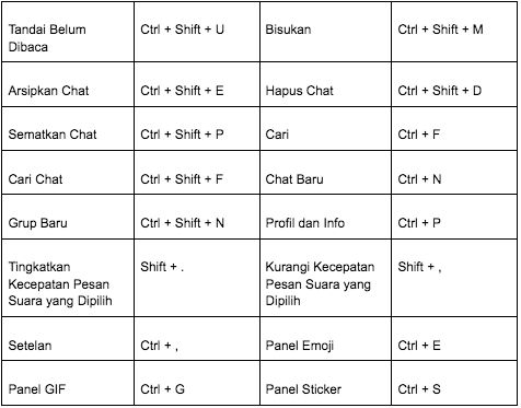 WhatsApp Desktop