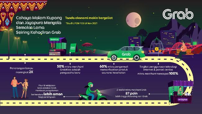 Hadir di Kupang & Jayapura, Grab Bantu Tingkatkan Ekonomi