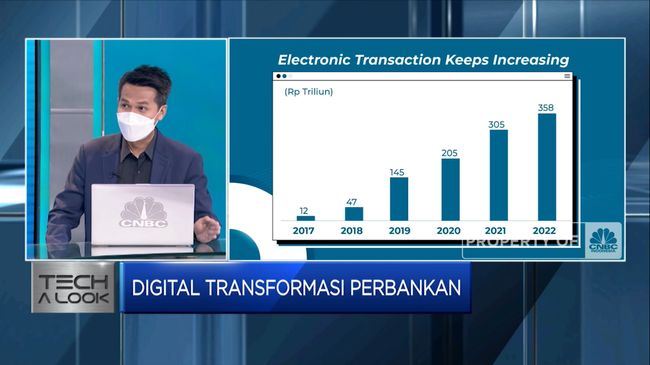 Kupas Tuntas Karakteristik Transformasi Digital Perbankan