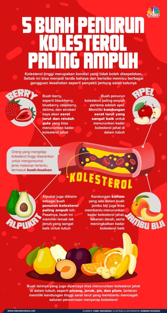 Dear Penderita Kolesterol Tinggi, Hindari 4 Makanan Ini Ya…