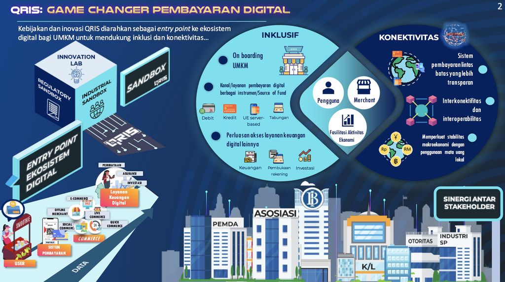BI Tak Terima Apapun dari Tarif QRIS, Lalu Buat Siapa?