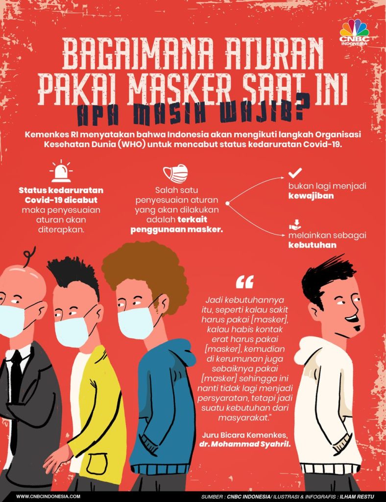 Catat! Ini Aturan Penanggulangan Covid-19 di Masa Endemi