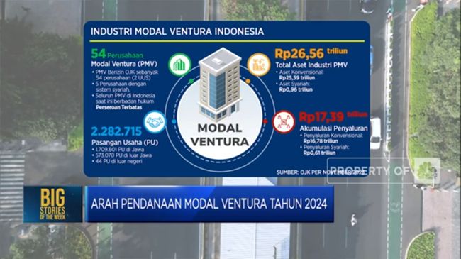 Arah Pendanaan Modal Ventura Tahun 2024
