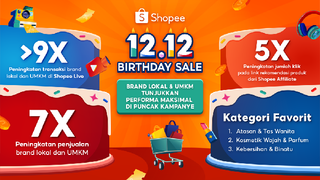 Penjualan UMKM Melesat 7x Lipat di Puncak Kampanye 12.12 Birthday Sale